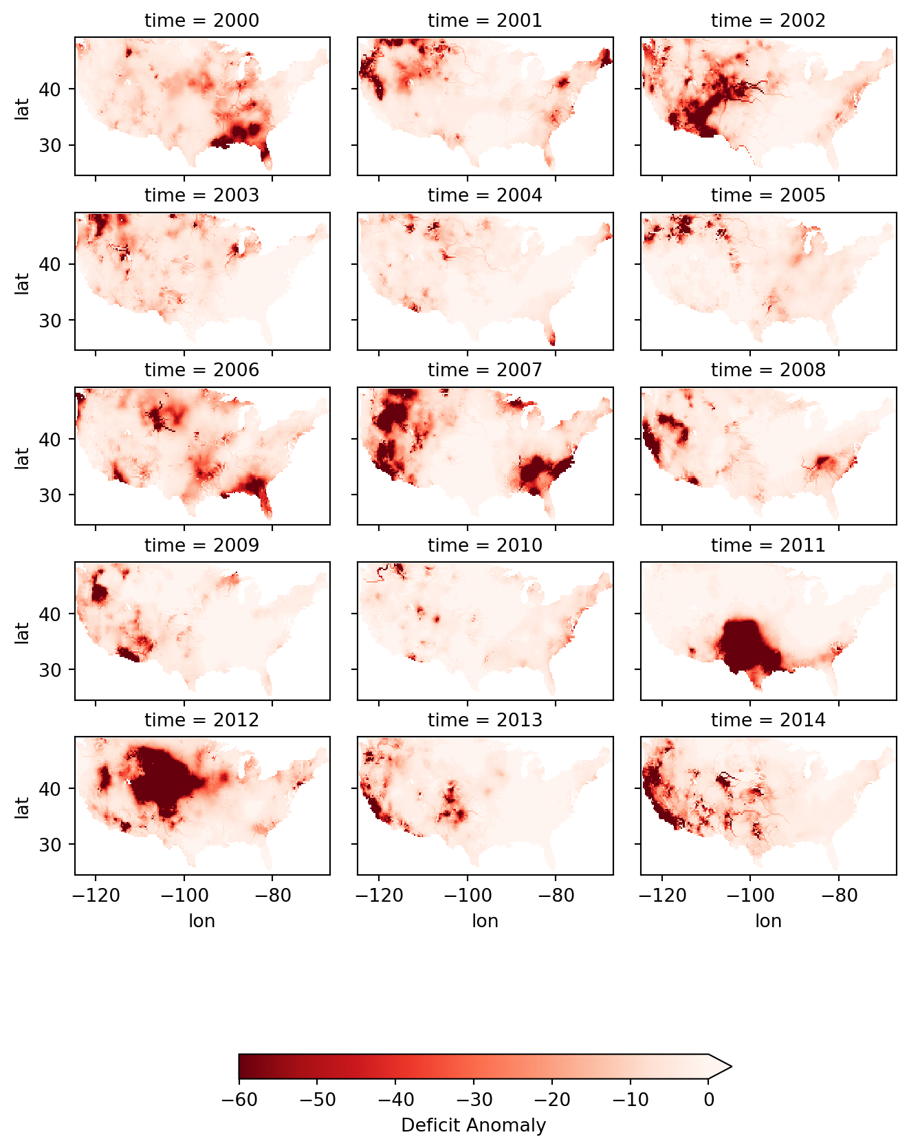 ../../../_images/wsim-deficit-usa.png